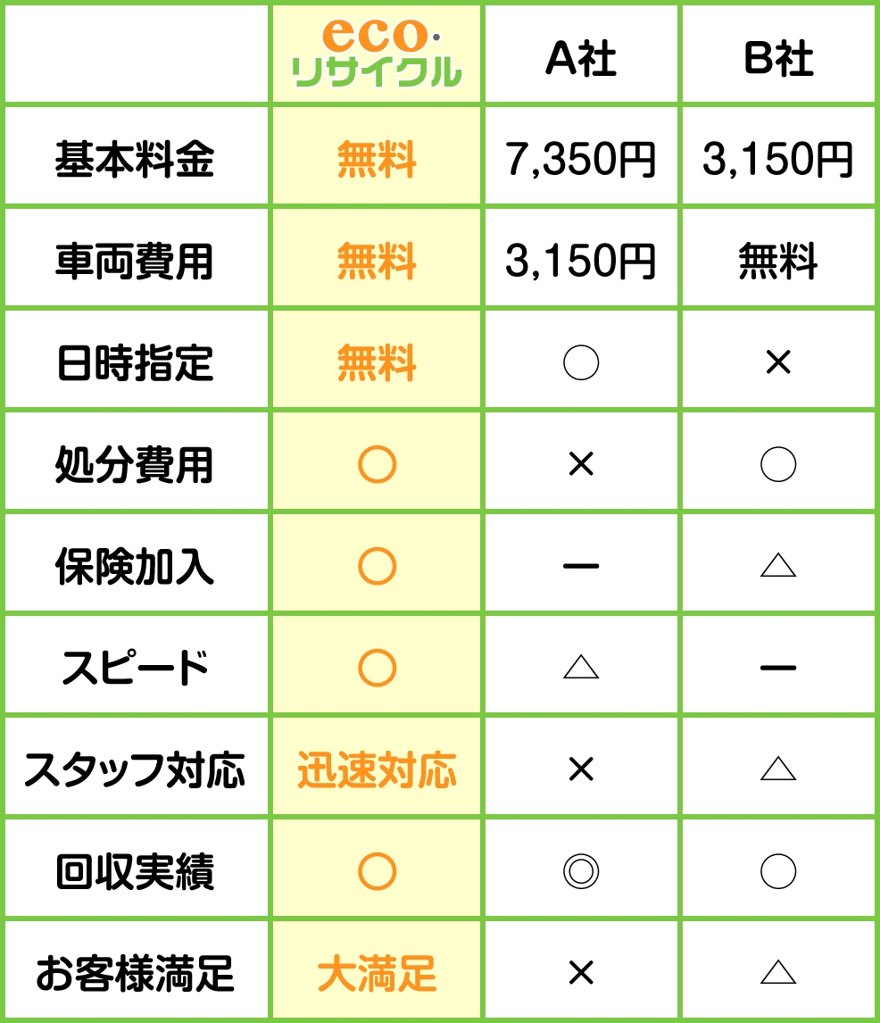 比較表イメージ